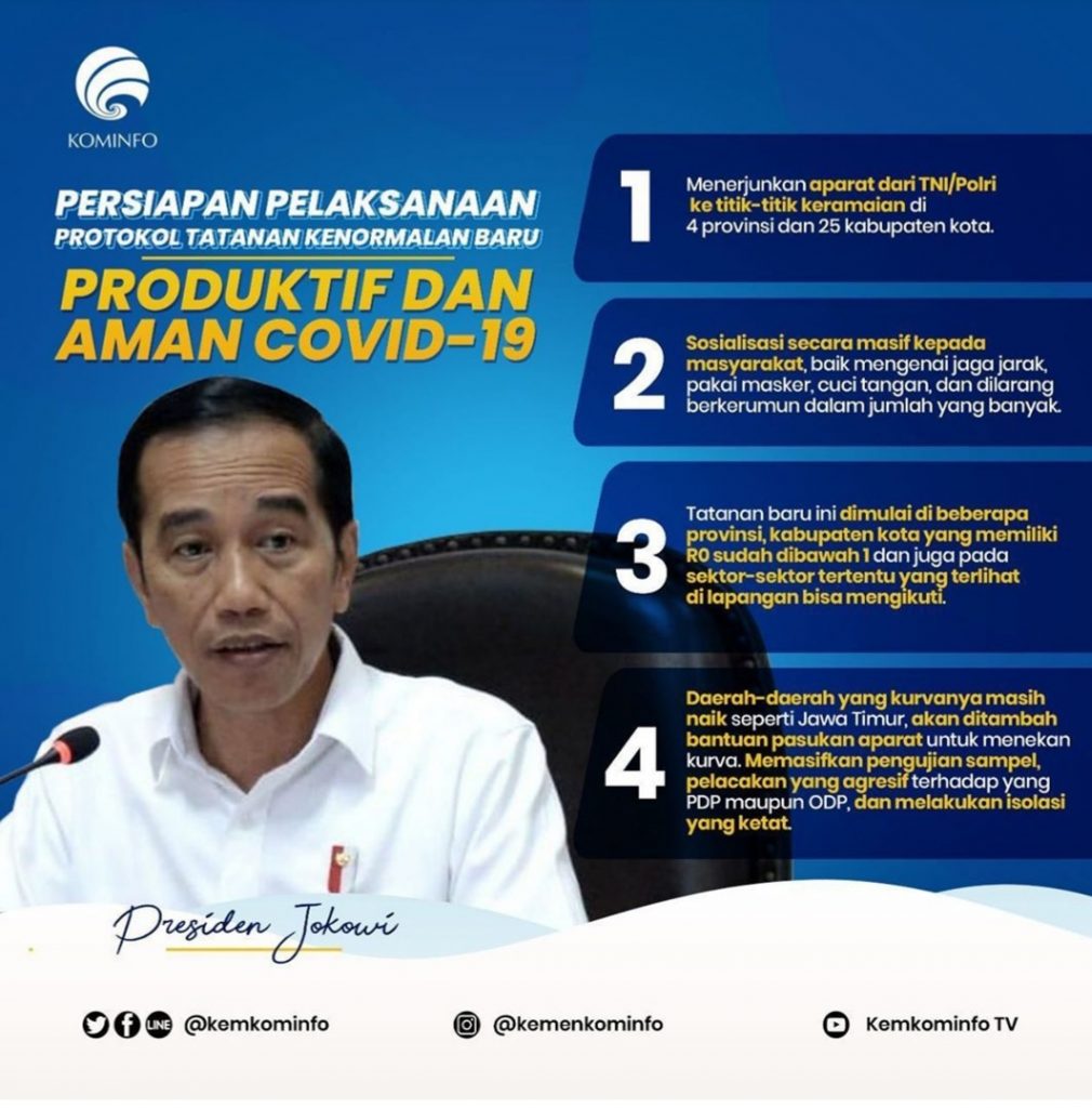 Protokol New Normal di Indonesia